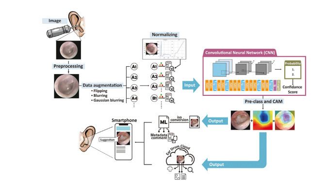 APPLICATIONS WITH AI FOR OTOSCOPE 1 APPLICATIONS WITH AI FOR OTOSCOPE