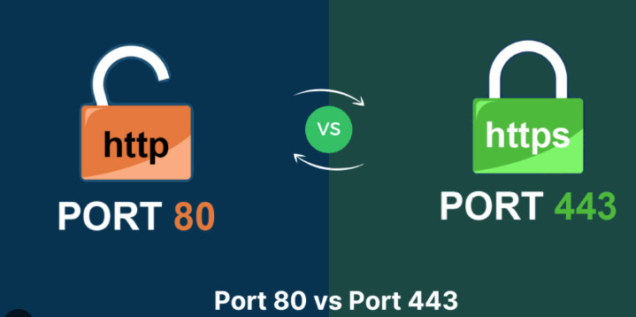 WHAT PORT IS NEEDED TO CONNECT A DEVICE TO THE CLOUD 1 ETHERNET (PORT 80 AND 443)