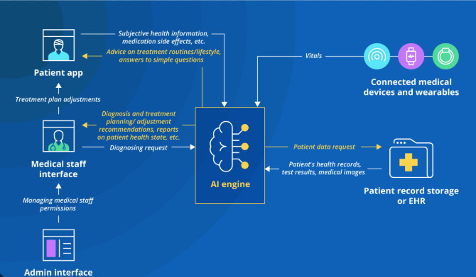 WHAT ARE THE STEPS TO CREATE A MEDICAL DEVICE AI BUILT IN 1 WHAT ARE THE STEPS TO CREATE A MEDICAL DEVICE AI BUILT IN