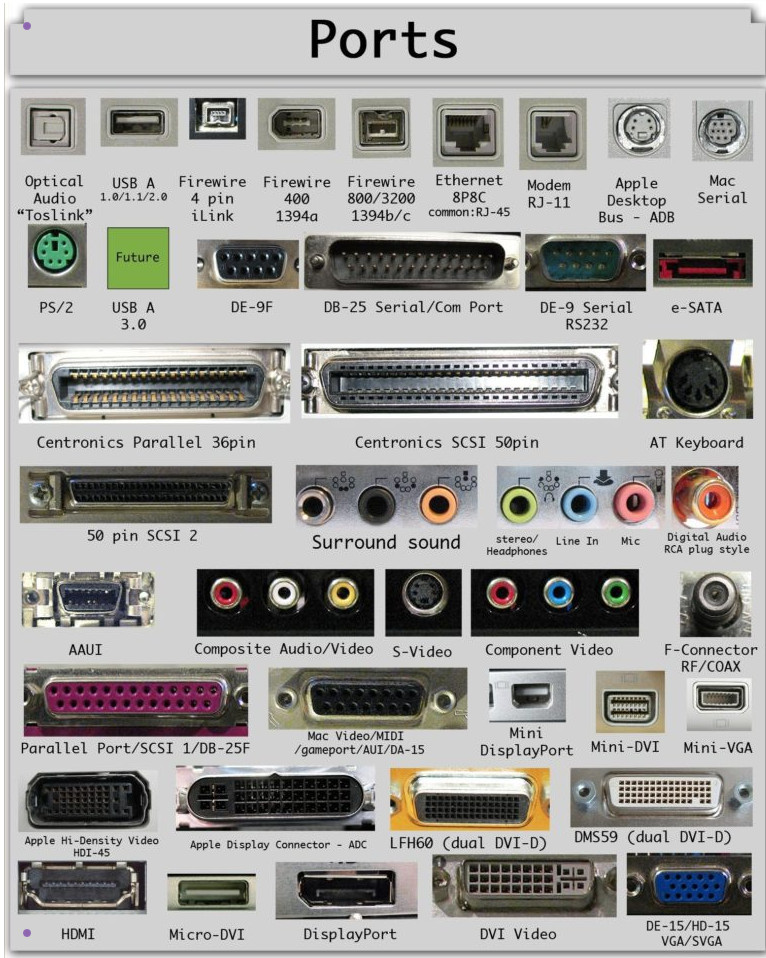 LIST OF PORTS ON MEDICAL DEVICE 1 LIST OF PORTS ON MEDICAL DEVICE