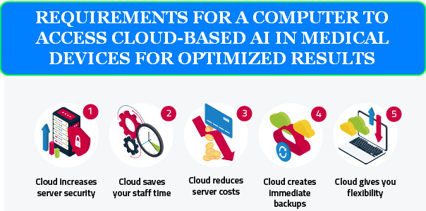 REQUIREMENTS FOR A COMPUTER TO ACCESS CLOUD-BASED AI IN MEDICAL DEVICES FOR OPTIMIZED RESULTS