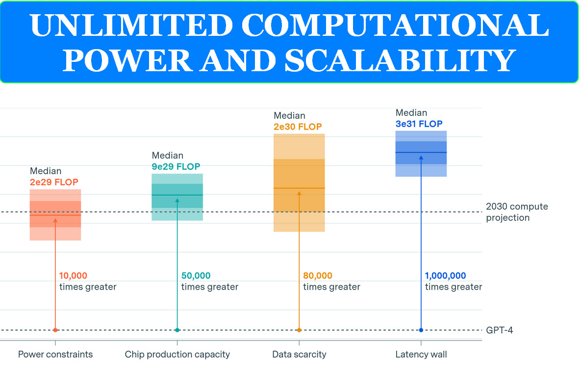 10 REASONS TO PREFER MEDICAL CLOUD AI 1 UNLIMITED COMPUTATIONAL POWER AND SCALABILITY