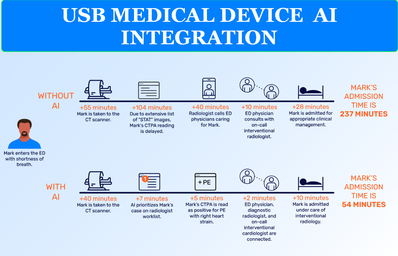 REMOTE CONTROL & AUTOMATION