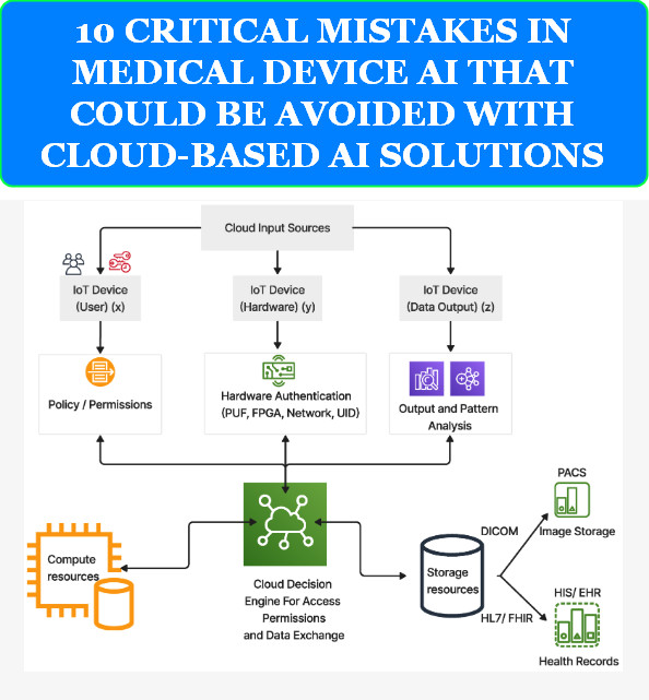 10 CRITICAL MISTAKES IN MEDICAL DEVICE AI BUILT THAT COULD BE AVOIDED WITH CLOUD-BASED AI SOLUTIONS 1 10 CRITICAL MISTAKES IN MEDICAL DEVICE AI THAT COULD BE AVOIDED WITH CLOUD-BASED AI SOLUTIONS