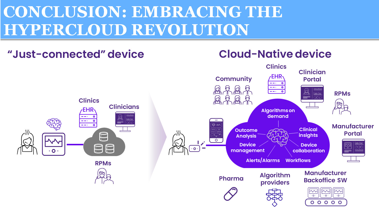 STREAMLINING MEDICAL DEVICE OPERATIONS 9 CONCLUSION EMBRACING THE HYPERCLOUD REVOLUTION