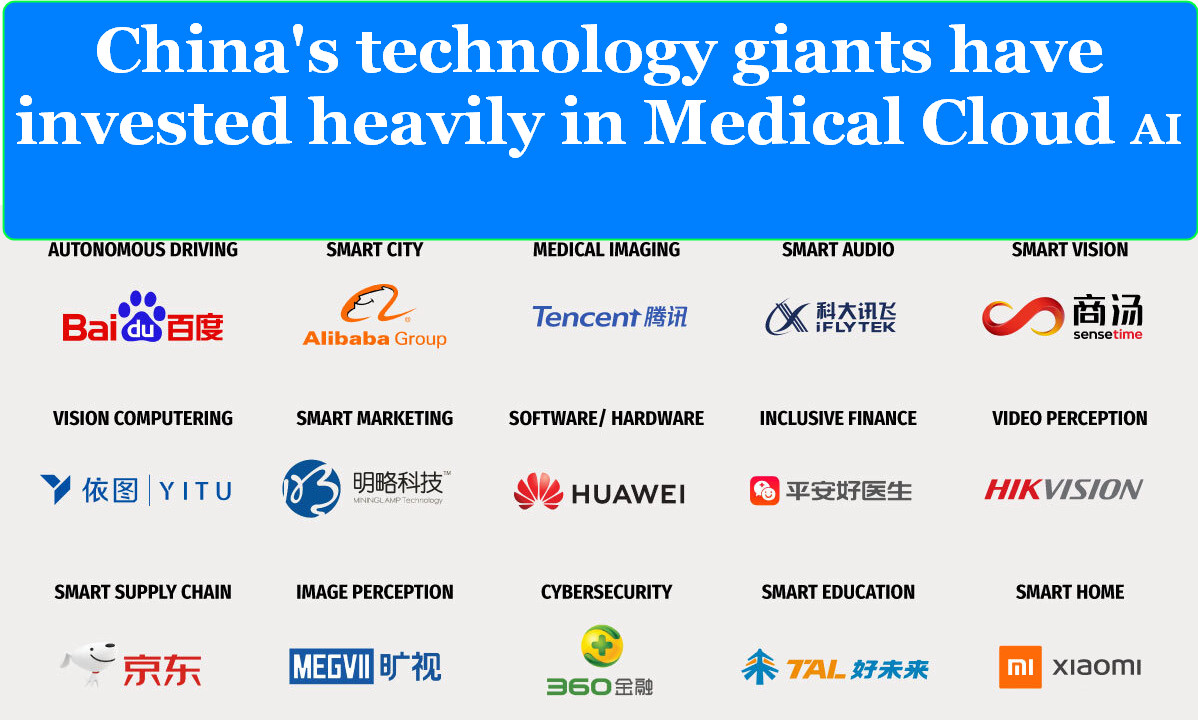MEDICAL CLOUD AI IN CHINA 2 China's technology giants have invested heavily in Medical Cloud AI
