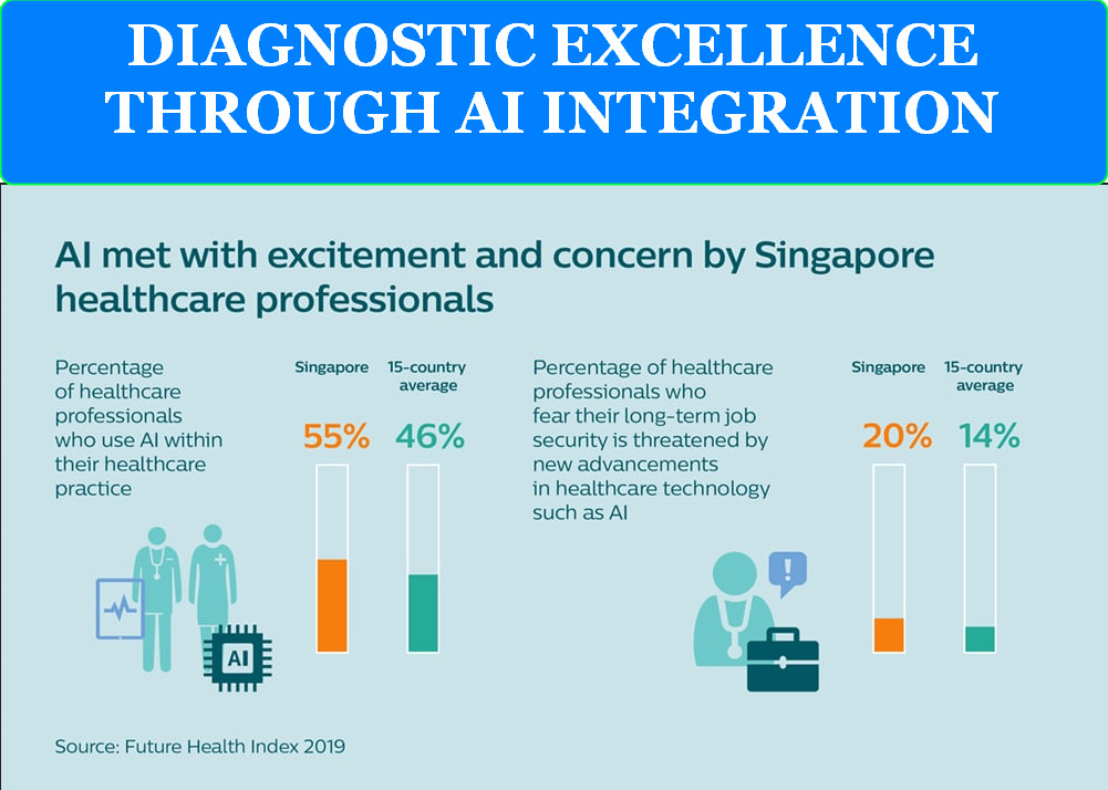 DIAGNOSTIC EXCELLENCE THROUGH AI INTEGRATION