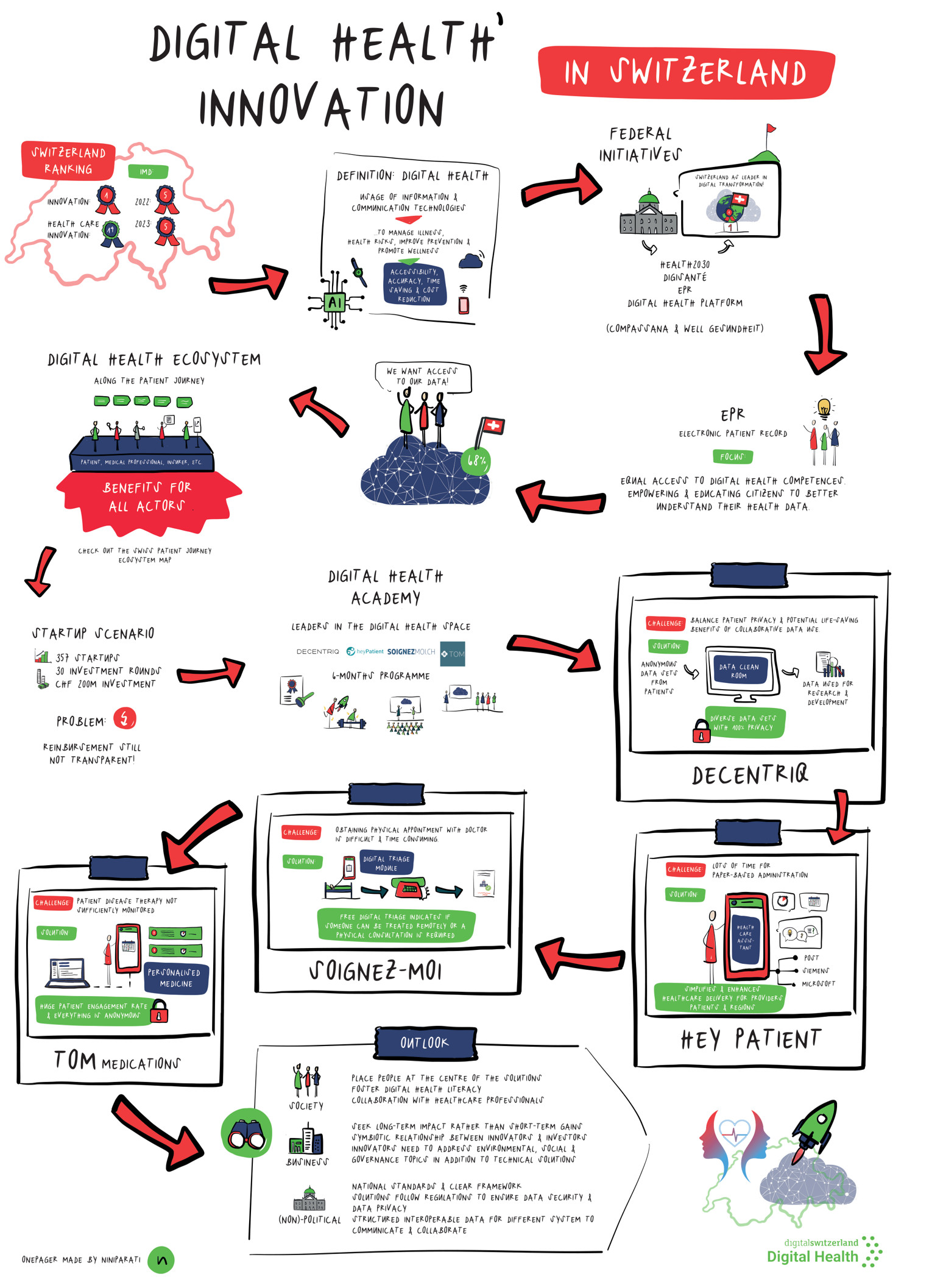 MEDICAL CLOUD AI IN SWITZERLAND 1 DIGITAL HEALTH INNOVATION