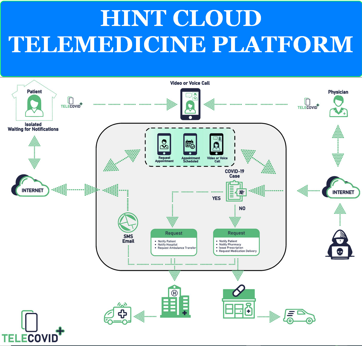 HINT CLOUD TELEMEDICINE PLATFORM