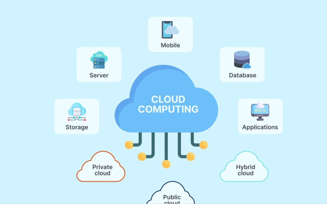 STREAMLINING MEDICAL DEVICE OPERATIONS 8 INTEGRATION WITH EXISTING HEALTHCARE SYSTEMS