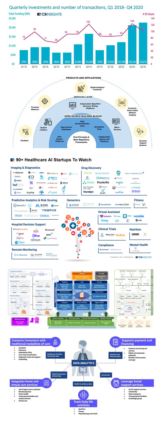 MEDICAL CLOUD AI IN RUSSIA 6 MEDICAL CLOUD AI IN RUSSIA