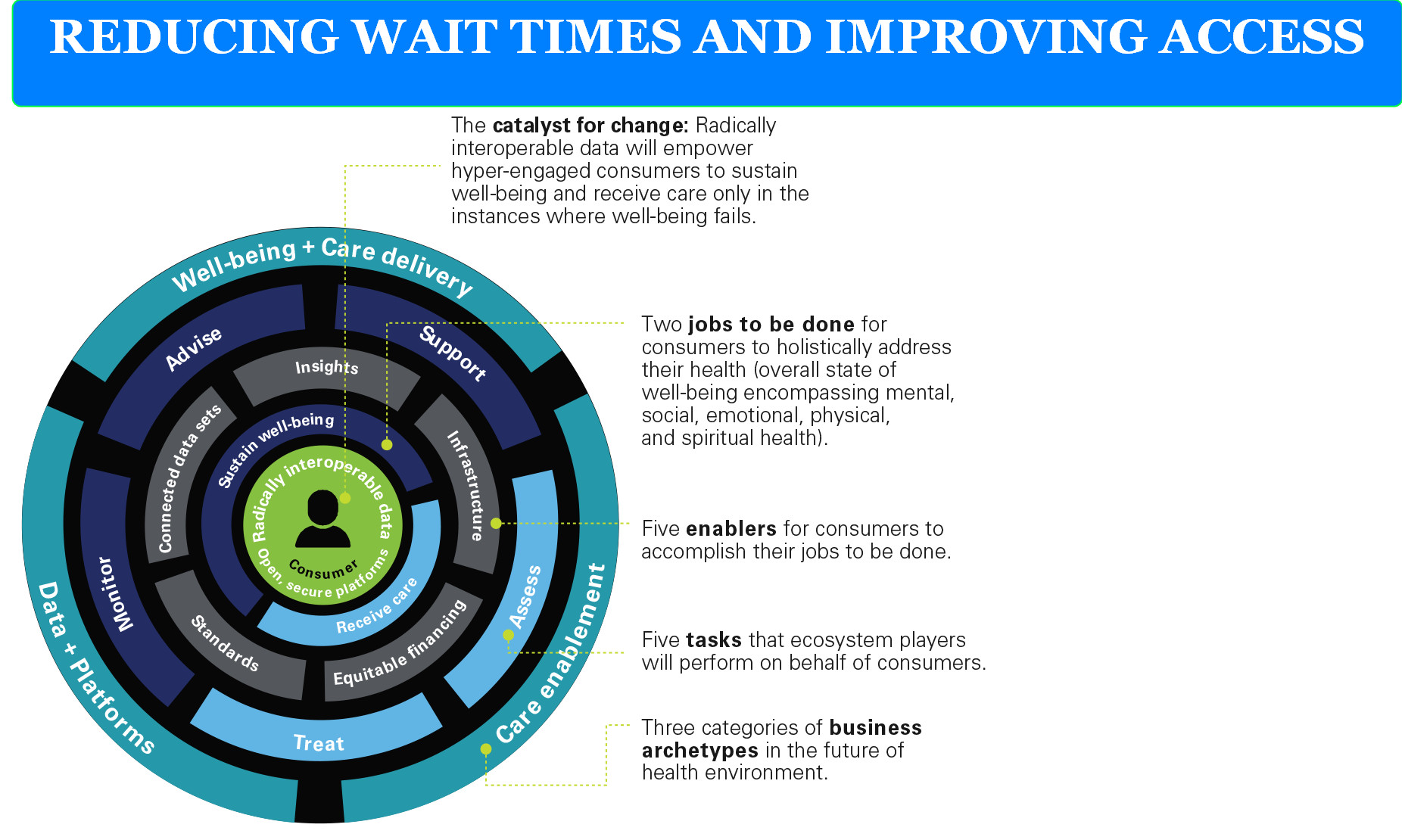 MEDICAL CLOUD AI IN CANADA 7 REDUCING WAIT TIMES AND IMPROVING ACCESS