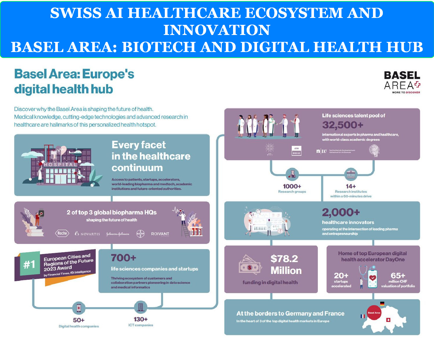 MEDICAL CLOUD AI IN SWITZERLAND 5 SWISS AI HEALTHCARE ECOSYSTEM AND INNOVATION