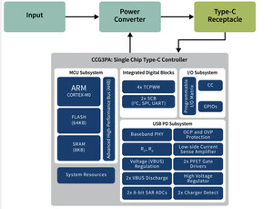 Read more about the article COMPLETE TECHNICAL GUIDE TO ELECTRICAL ADAPTERS WITH USB PORT